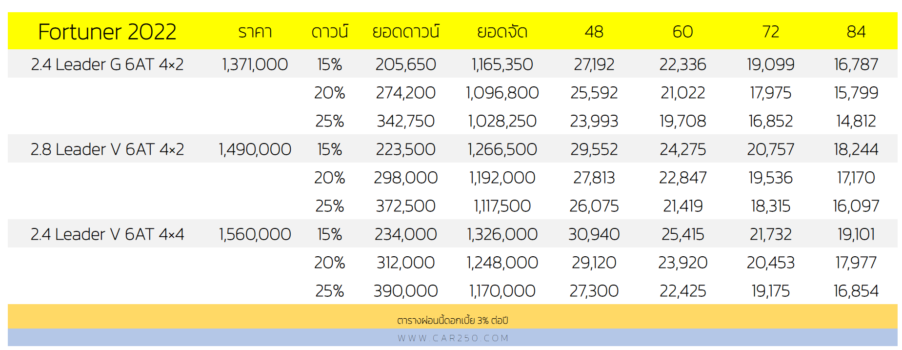 ราคาตารางผ่อน – ดาวน์ รถมอเตอร์ไซค์ Honda Cl 2025 ราคาถูกลงกว่าเดิม