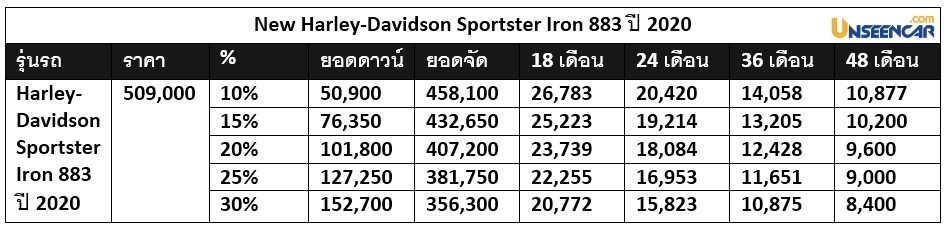 ตารางผ่อน รถมอเตอร์ไซค์ Harley-davidson Sport 2025 เริ่มต้น 9,xxx บาท