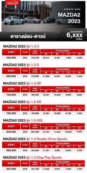 ตารางผ่อน รถมอเตอร์ไซค์ Honda Nt 2025 ใส่เบรกมือไฟฟ้าให้ทุกรุ่น