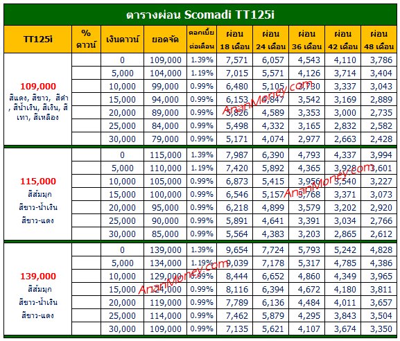 ตารางผ่อน รถมอเตอร์ไซค์ Scomadi Tt 2025 ใส่เบรกมือไฟฟ้าให้ทุกรุ่น