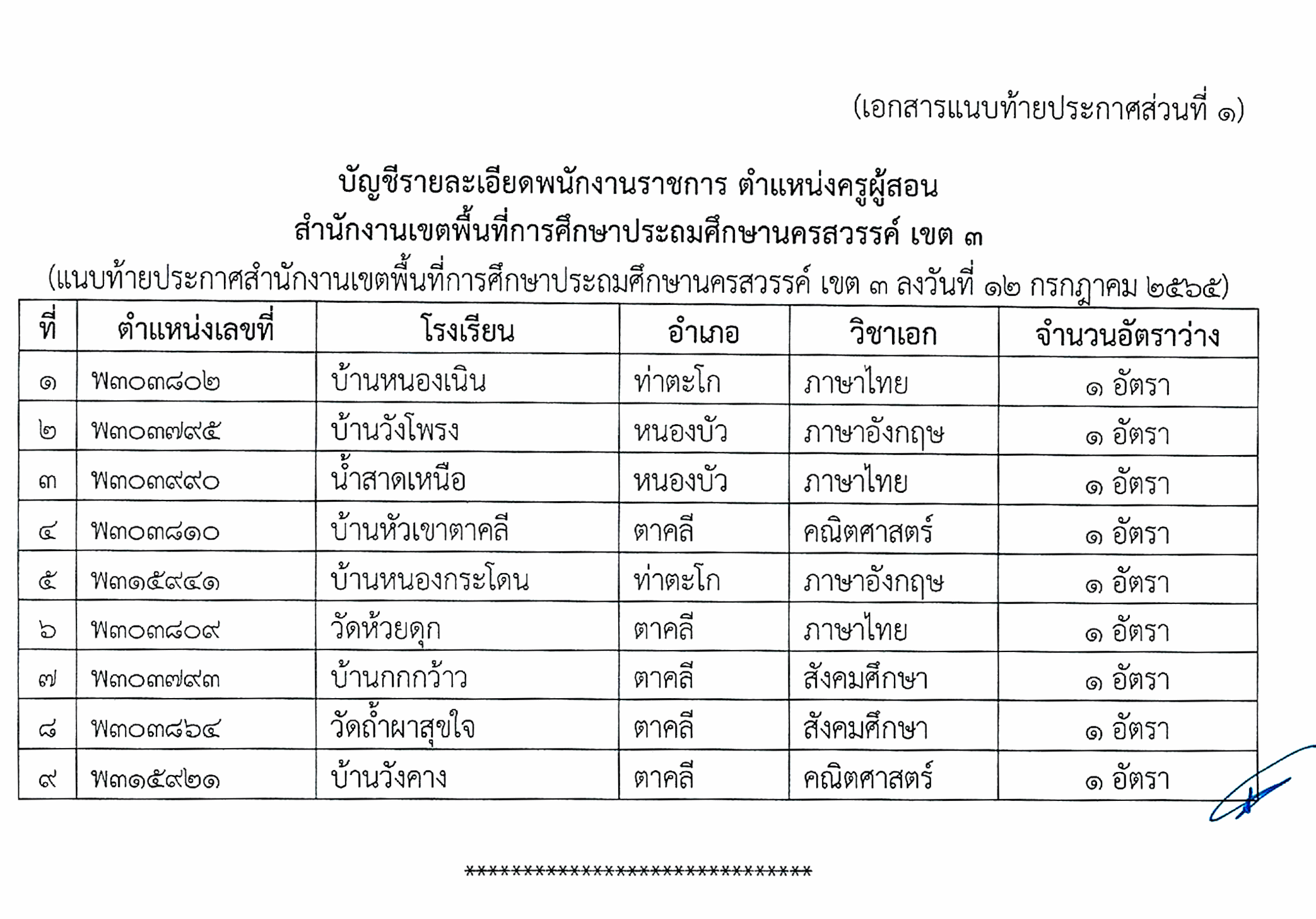 ราคาและตารางผ่อนดาวน์ รถมอเตอร์ไซค์ Scomadi Technica 2025 เพิ่ม 2 รุ่นย่อยใหม่ ราคาดีกว่าเดิม