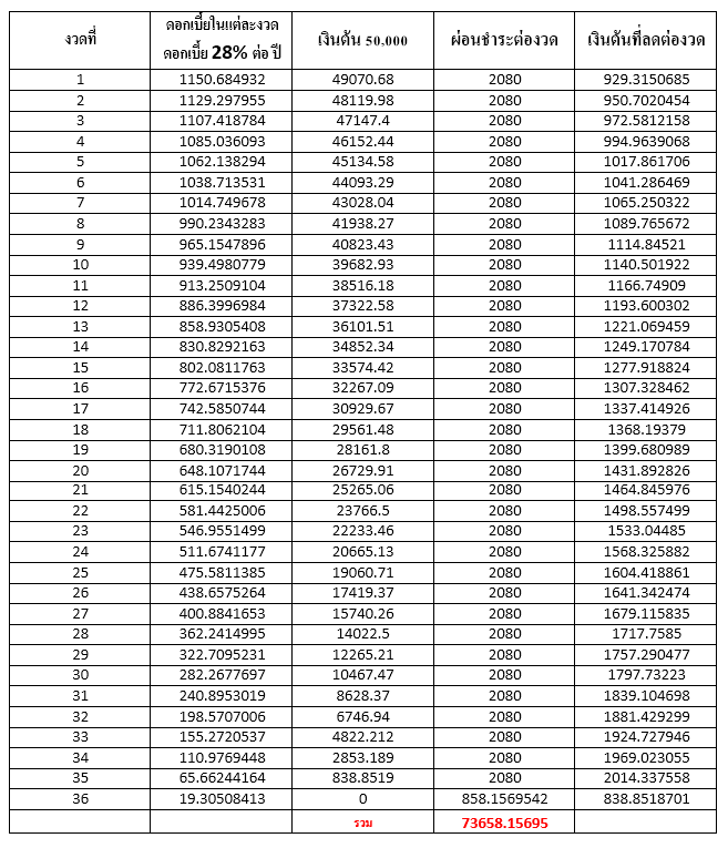 ราคา ตารางผ่อน ค่างวด ประกัน รีไฟแนนซ์ รถมอเตอร์ไซค์ Scomadi Technica 2025 ราคา-ตารางผ่อน-ดาวน์