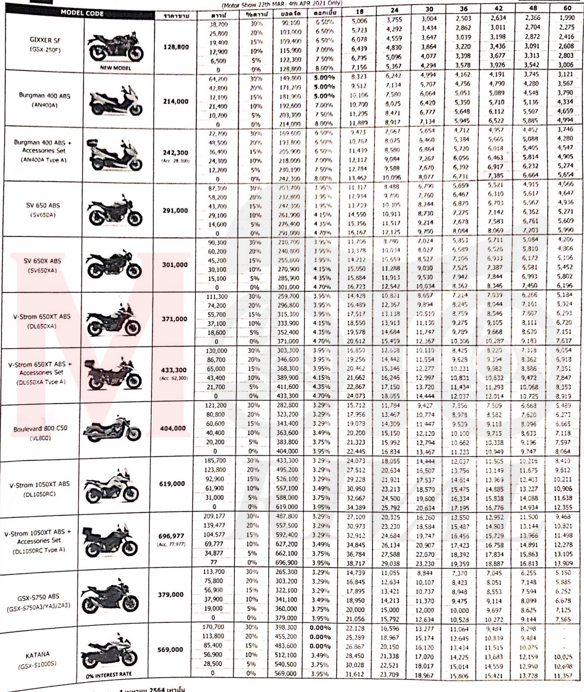 ราคาตารางผ่อน – ดาวน์ รถมอเตอร์ไซค์ Honda Grom 2025 ราคา-ตารางผ่อน-ดาวน์