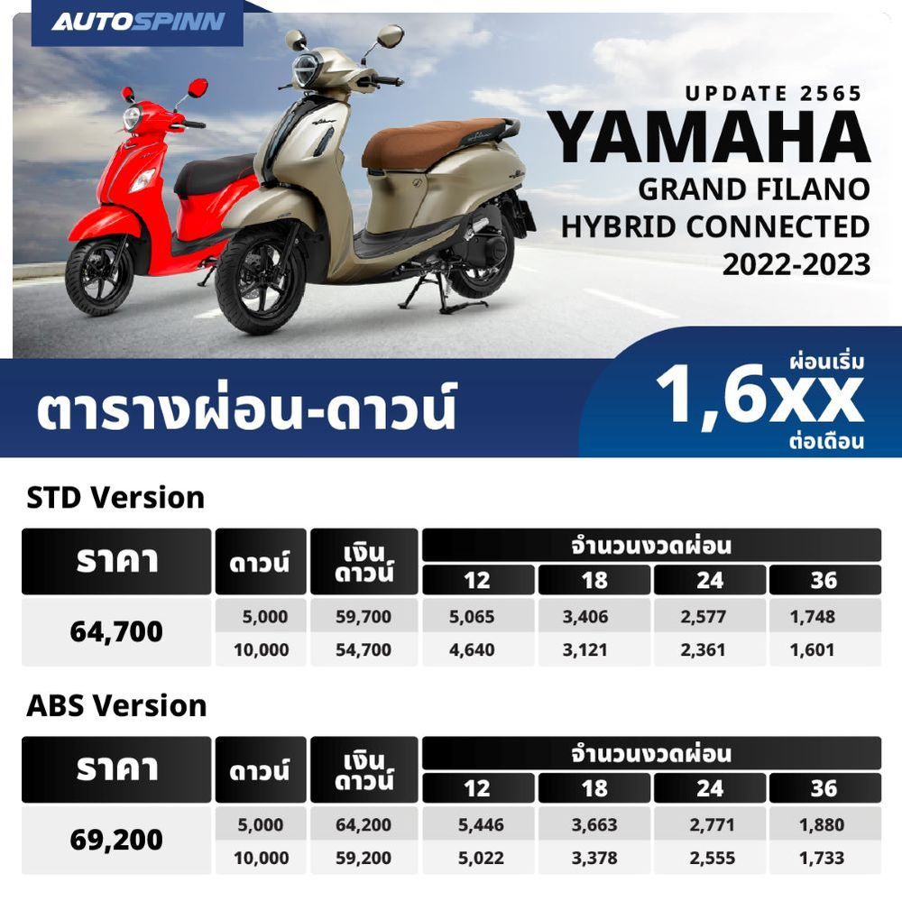 ตารางผ่อน ดาวน์ อัตราดอกเบี้ย รถมอเตอร์ไซค์ Suzuki Burgman 2025 ราคา-ตารางผ่อน-ดาวน์