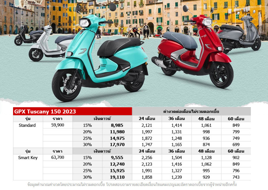 ราคาตารางผ่อน – ดาวน์ รถมอเตอร์ไซค์ Honda Dax 2025 เริ่มต้น 9,xxx บาท