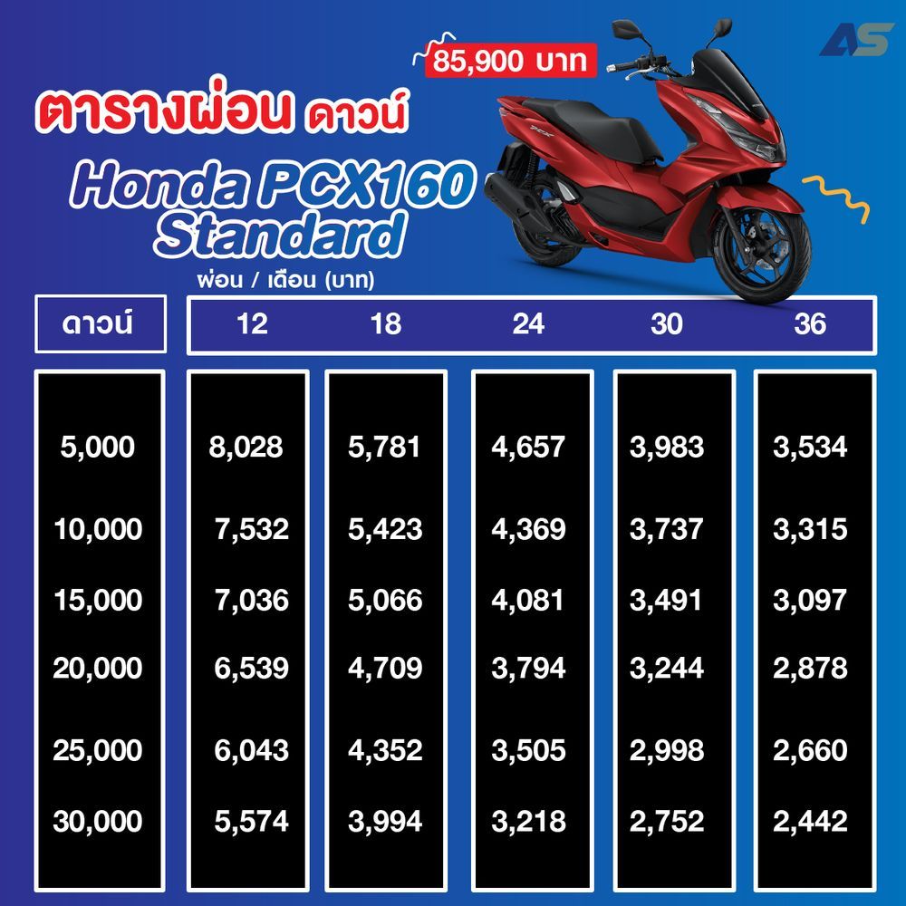 ราคาตารางผ่อน – ดาวน์ รถมอเตอร์ไซค์ Honda Nc 2025 ราคา-ตารางผ่อน-ดาวน์