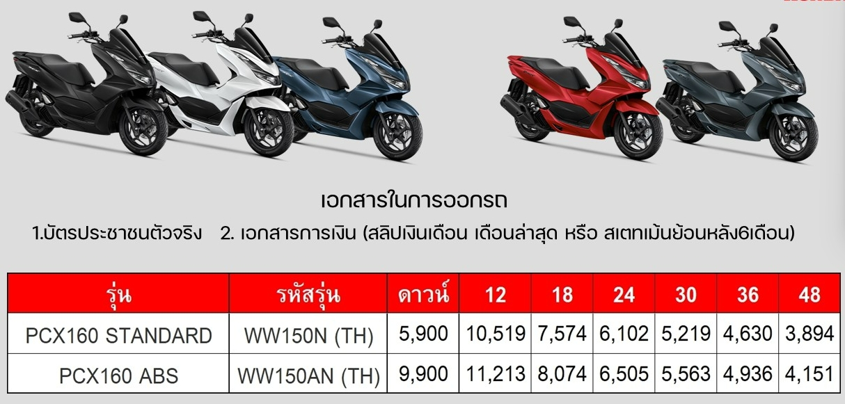 ตารางผ่อน ดาวน์ อัตราดอกเบี้ย รถมอเตอร์ไซค์ Honda Nc 2025 ราคา-ตารางผ่อน-ดาวน์