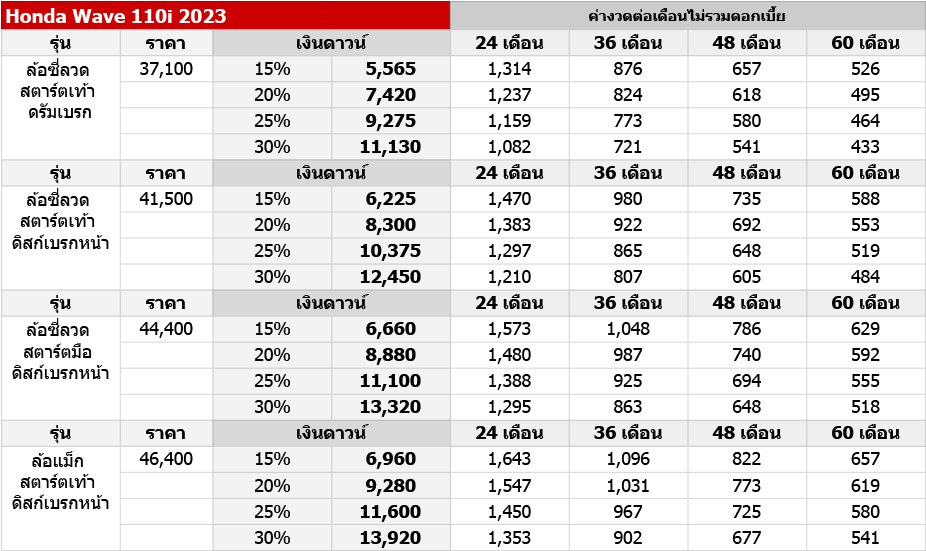 ราคาตารางผ่อน – ดาวน์ รถมอเตอร์ไซค์ Honda Nt 2025 ราคาถูกลงกว่าเดิม