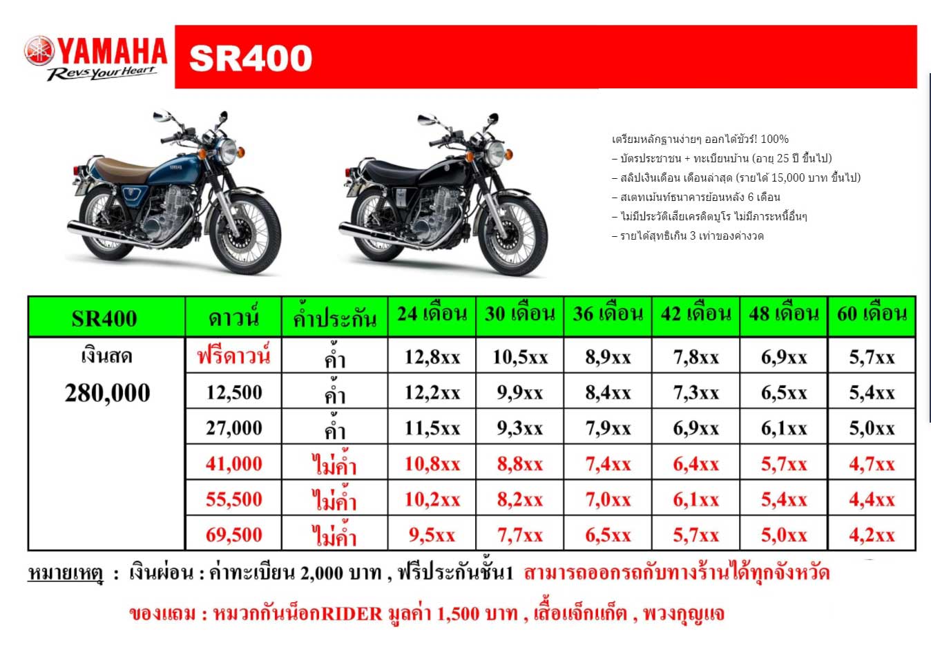 ราคาตารางผ่อน – ดาวน์ รถมอเตอร์ไซค์ Kawasaki D-tracker 2025 ใส่เบรกมือไฟฟ้าให้ทุกรุ่น