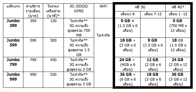 ราคา ตารางผ่อน ค่างวด ประกัน รีไฟแนนซ์ รถมอเตอร์ไซค์ Honda Rebel 2025 ใส่เบรกมือไฟฟ้าให้ทุกรุ่น