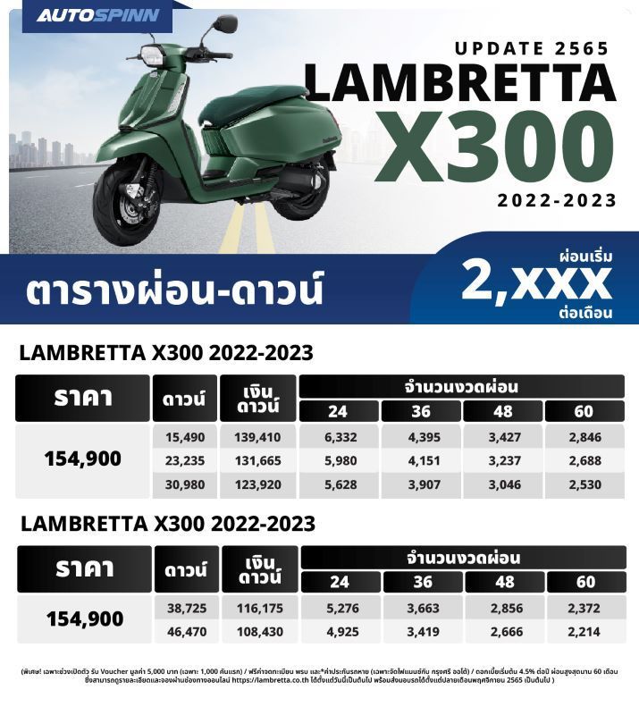 ราคาตารางผ่อน – ดาวน์ รถมอเตอร์ไซค์ Honda Dax 2025 เพิ่ม 2 รุ่นย่อยใหม่ ราคาดีกว่าเดิม