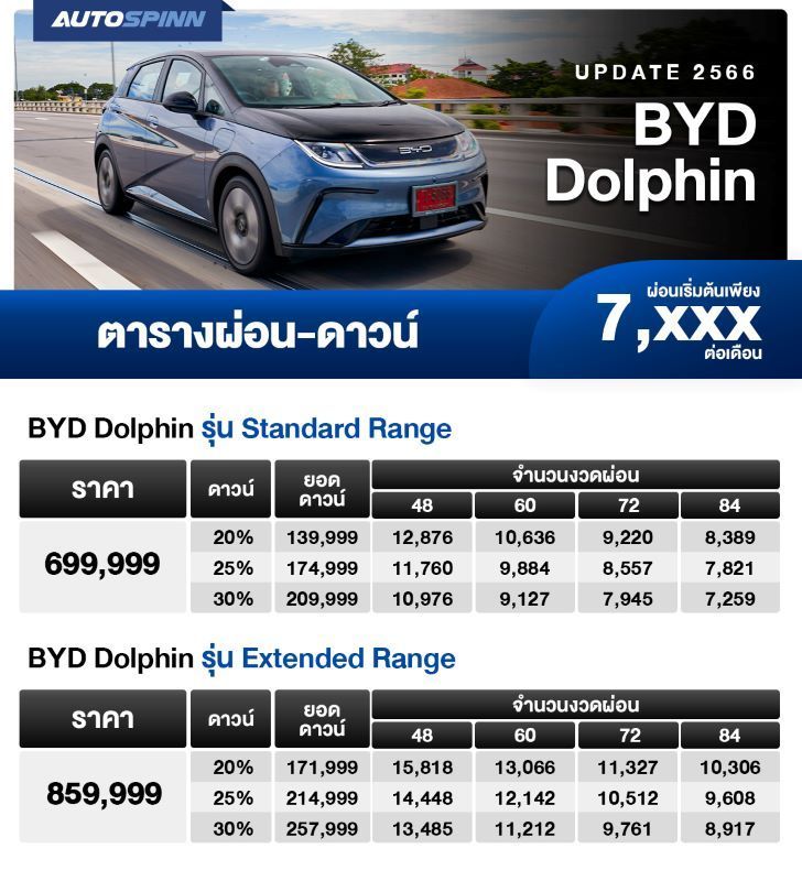 ราคาตารางผ่อน – ดาวน์ รถมอเตอร์ไซค์ Lyva Thailand S30 Plus 2025 ใส่เบรกมือไฟฟ้าให้ทุกรุ่น