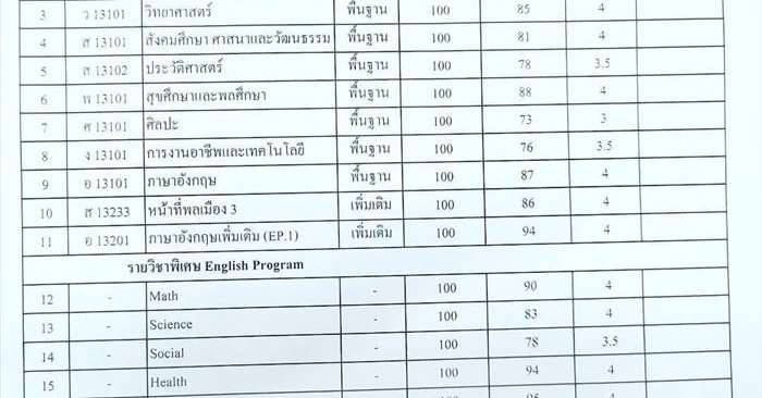 ราคา ตารางผ่อน ค่างวด ประกัน รีไฟแนนซ์ รถมอเตอร์ไซค์ Kawasaki W 2025 ใส่เบรกมือไฟฟ้าให้ทุกรุ่น