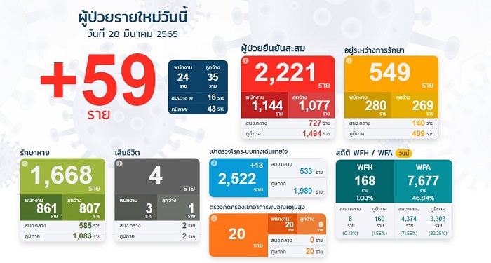 ราคาและตารางผ่อน รถมอเตอร์ไซค์ Thomas S-2000 2025 อัพเดทล่าสุด!