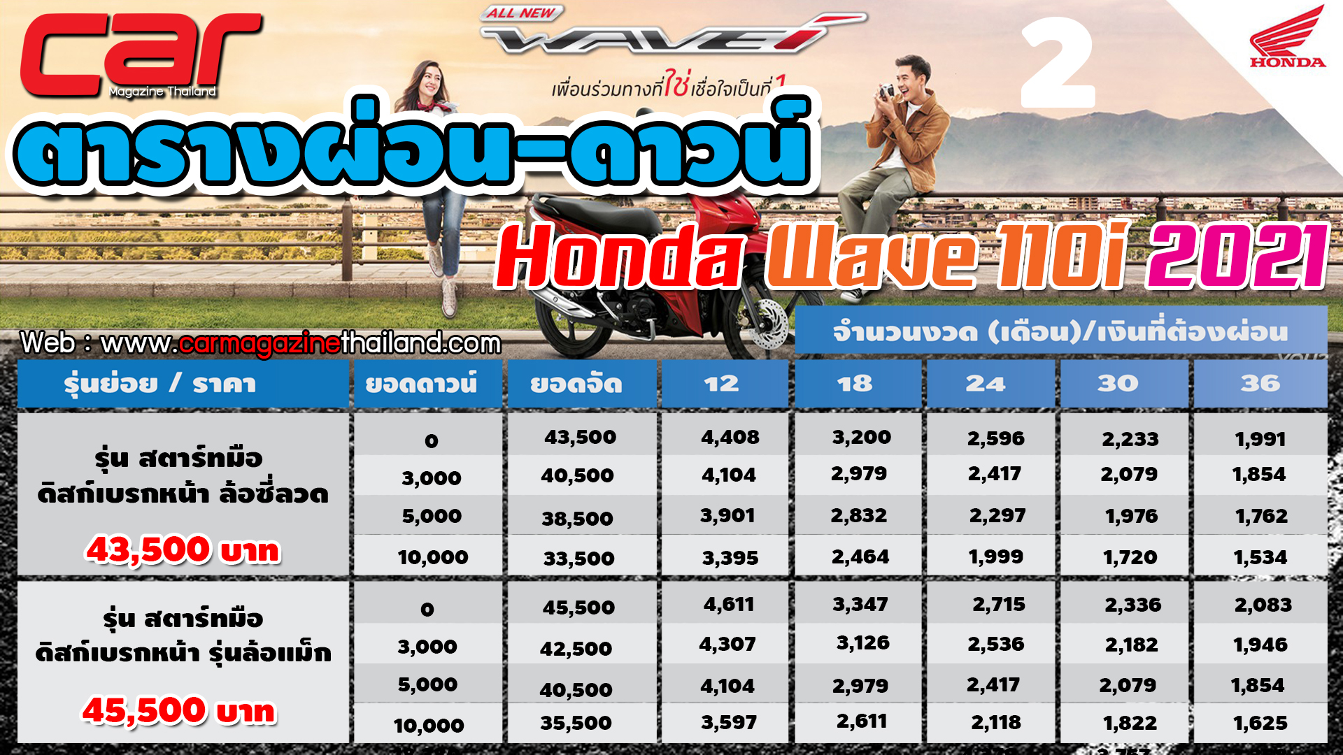 ราคา รถมอเตอร์ไซค์ Honda Wave 2025 ราคา-ตารางผ่อน-ดาวน์