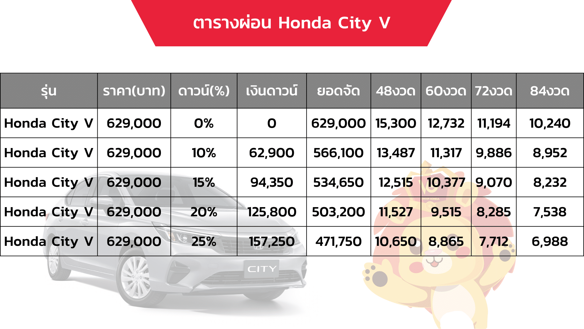 ตารางผ่อน รถมอเตอร์ไซค์ Suzuki Vanvan 2025 มาพร้อมกัน 4 รุ่นย่อย