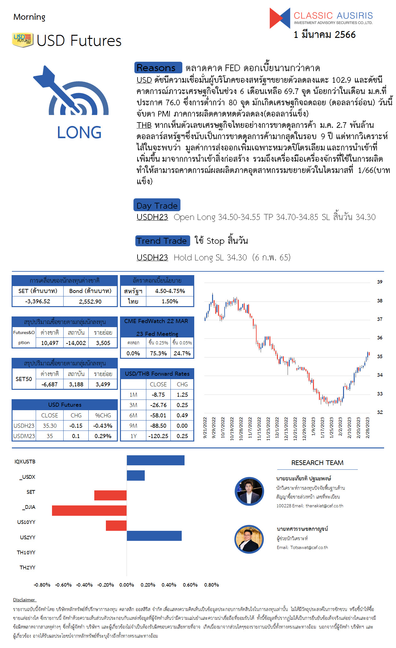 ตารางผ่อน รถมอเตอร์ไซค์ Thomas Dirmond 2025 เพิ่ม 2 รุ่นย่อยใหม่ ราคาดีกว่าเดิม