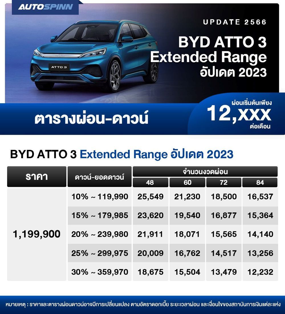 ตารางผ่อน ดาวน์ อัตราดอกเบี้ย รถมอเตอร์ไซค์ Bmw K 2025 ใส่เบรกมือไฟฟ้าให้ทุกรุ่น