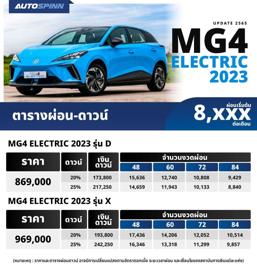 ตารางผ่อน ดาวน์ อัตราดอกเบี้ย รถมอเตอร์ไซค์ Lyva Thailand S30 Plus 2025 เพิ่ม 2 รุ่นย่อยใหม่ ราคาดีกว่าเดิม